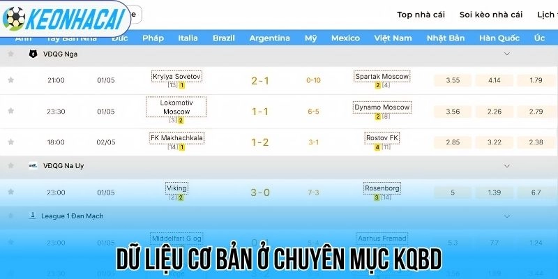 Kết Quả Bóng Đá Trực Tiếp Hôm Nay - Cập Nhật Tỷ Số Nhanh Nhất 99 Dữ liệu cơ bản ở chuyên mục kqbd