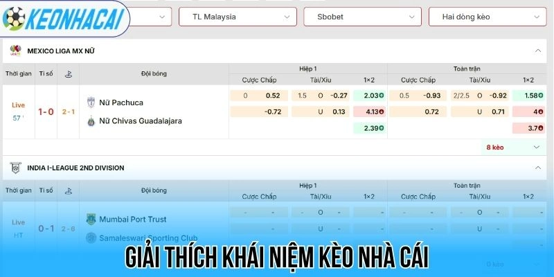Kèo nhà cái 195 Giải thích khái niệm kèo nhà cái