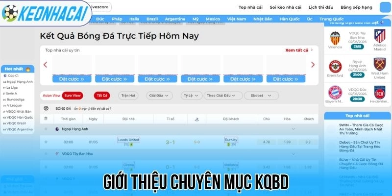 Kết Quả Bóng Đá Trực Tiếp Hôm Nay - Cập Nhật Tỷ Số Nhanh Nhất 96 Giới thiệu chuyên mục kqbd
