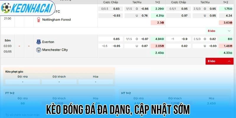 Kèo nhà cái 202 Kèo bóng đá đa dạng, cập nhật sớm