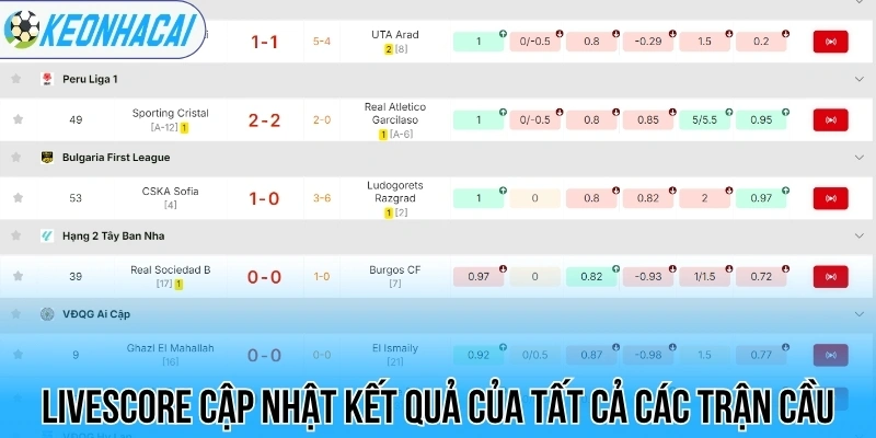 Livescore – Trực Tuyến Bóng Đá 247 Chi Tiết Và Chính Xác 62 Livescore cập nhật kết quả của tất cả các trận cầu