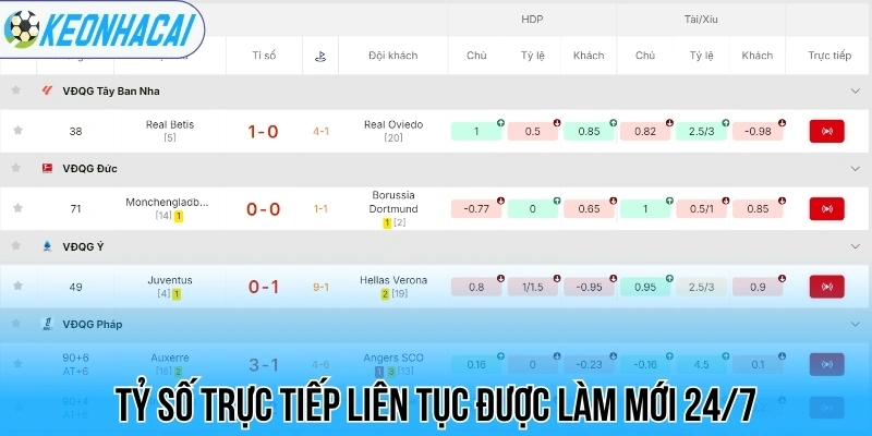 Livescore – Trực Tuyến Bóng Đá 247 Chi Tiết Và Chính Xác 58 Tỷ số trực tiếp liên tục được làm mới 24/7